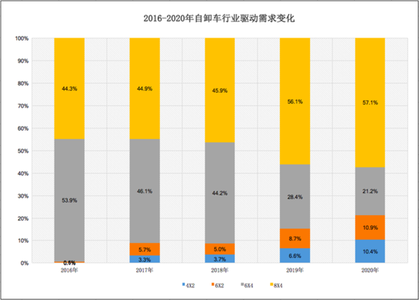 emc易倍科普：两桥吨位不够三桥不灵活 哪些自卸好用