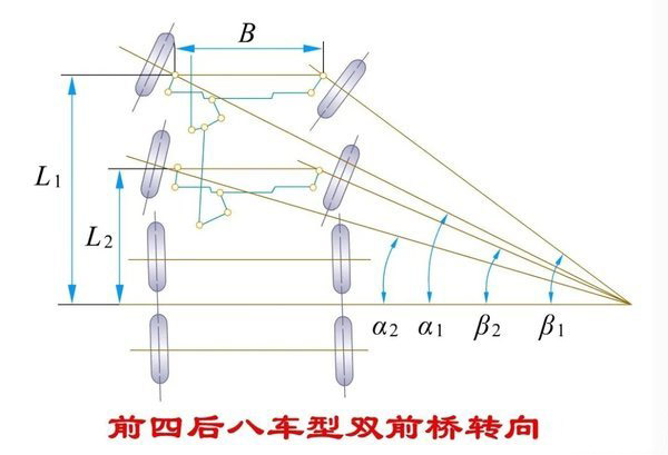 emc易倍科普：拐弯时 转向桥的转向角不一致是咋回事