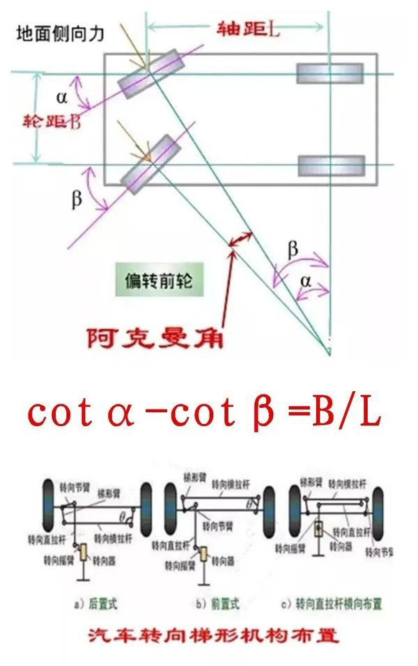 emc易倍科普：拐弯时 转向桥的转向角不一致是咋回事