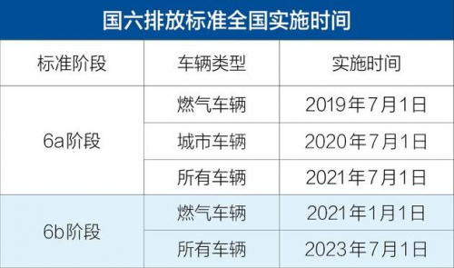 emc易倍科普：解放强势称雄 2月重卡销量凭啥暴涨2倍?