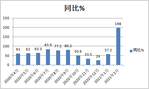 emc易倍科普：解放强势称雄 2月重卡销量凭啥暴涨2倍?