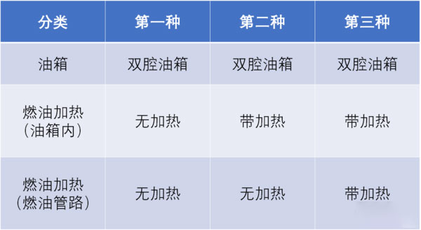 emc易倍科普：别用火烤！货车油箱被冻结试试这几招