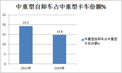 emc易倍科普：自卸车或将成为2021中重卡市场新蓝海