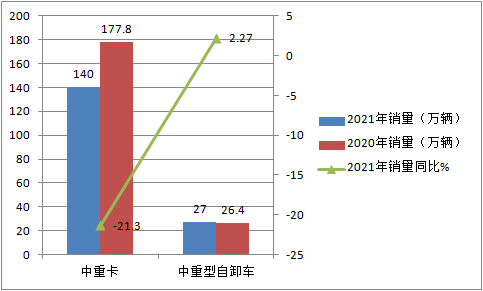 emc易倍科普：自卸车或将成为2021中重卡市场新蓝海