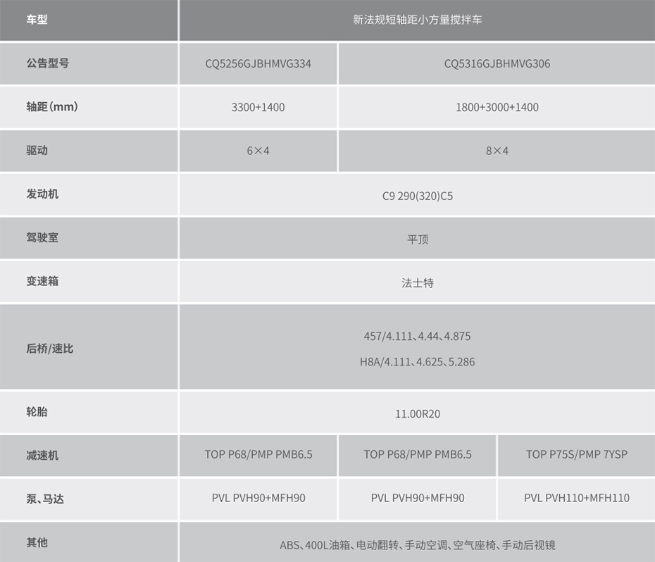 红岩杰狮500系列搅拌车参数