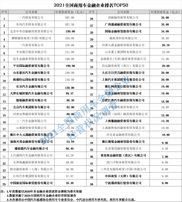 emc易倍实时关注：2021中国商用车金融大会在南京隆重召开