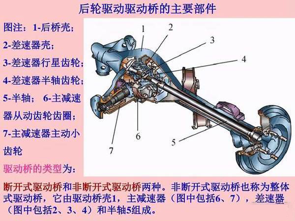 河南emc易倍卡车科普后桥速比