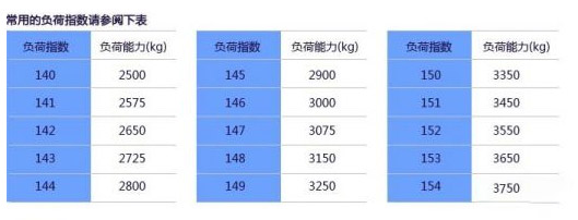 emc易倍科普：换轮胎不想花冤枉钱 这些知识必须知道