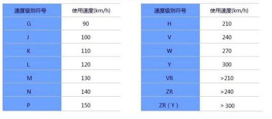 emc易倍科普：换轮胎不想花冤枉钱 这些知识必须知道