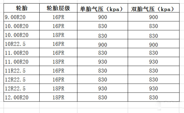 emc易倍科普：换轮胎不想花冤枉钱 这些知识必须知道