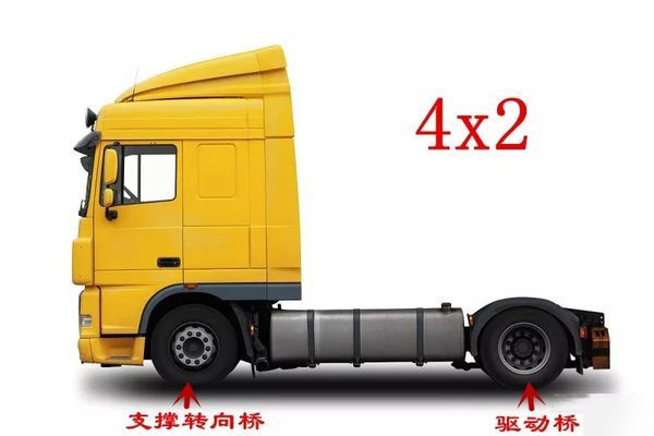 emc易倍科普：4x2、6x2、6x4 卡车里的这些乘法都是啥