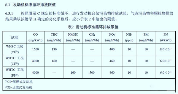 emc易倍科普：国六车限速限扭频发 可能不是质量问题