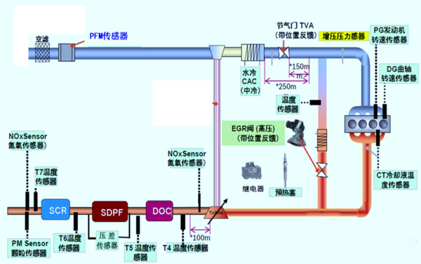 emc易倍科普：国六车限速限扭频发 可能不是质量问题