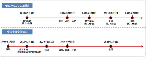 emc易倍科普：买国六有顾虑？现状堪忧？卡友大可放心