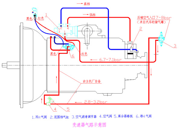 emc易倍科普：操作方法很简单，法士特变速箱是这样工作的