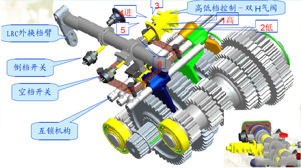 emc易倍科普：操作方法很简单，法士特变速箱是这样工作的