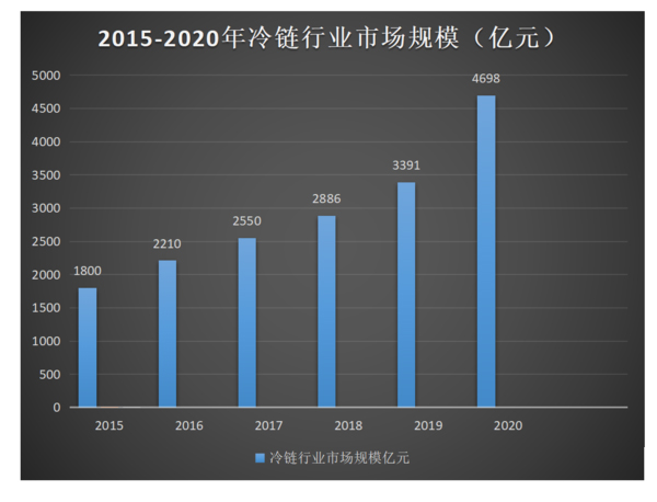 emc易倍科普：全方位减重 蓝牌冷藏车为轻量化是拼了