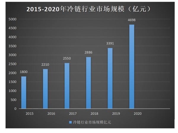 emc易倍科普：全方位减重 蓝牌冷藏车为轻量化是拼了