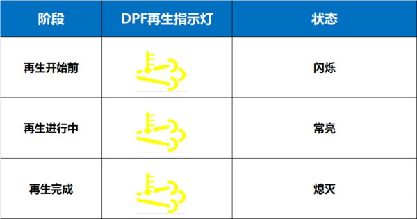 emc易倍科普：国六将全面实施 如何才能开好国六卡车