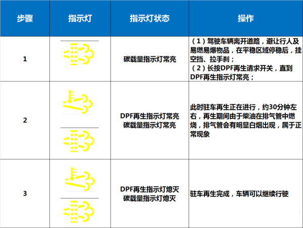 emc易倍科普：国六将全面实施 如何才能开好国六卡车