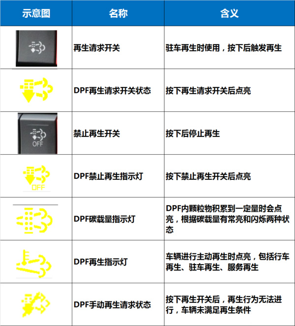 emc易倍科普：国六将全面实施 如何才能开好国六卡车