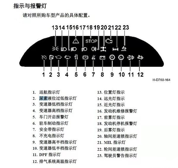 这些故障不会处理 不是一个合格的司机