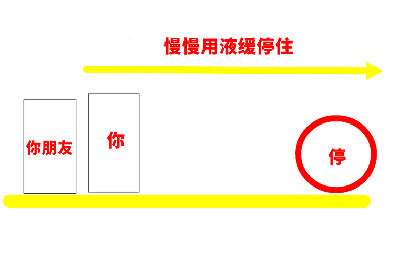 emc易倍科普：下雨慎用液缓不是吓人 小原理解释为啥